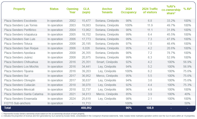 Mapa de centros comerciales
